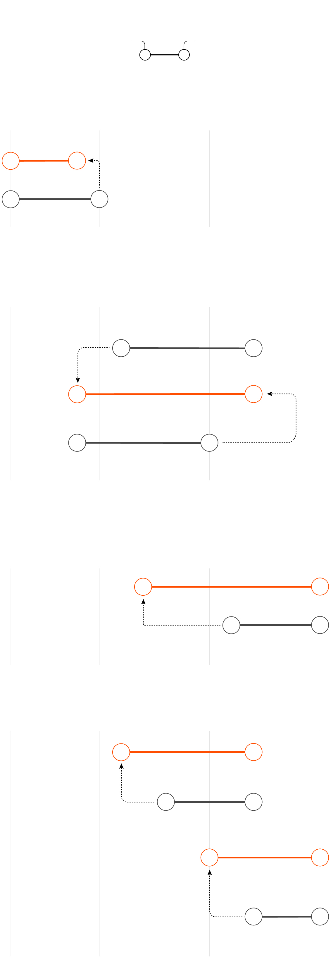 La ley del sí es sí explicada en un esquema visual