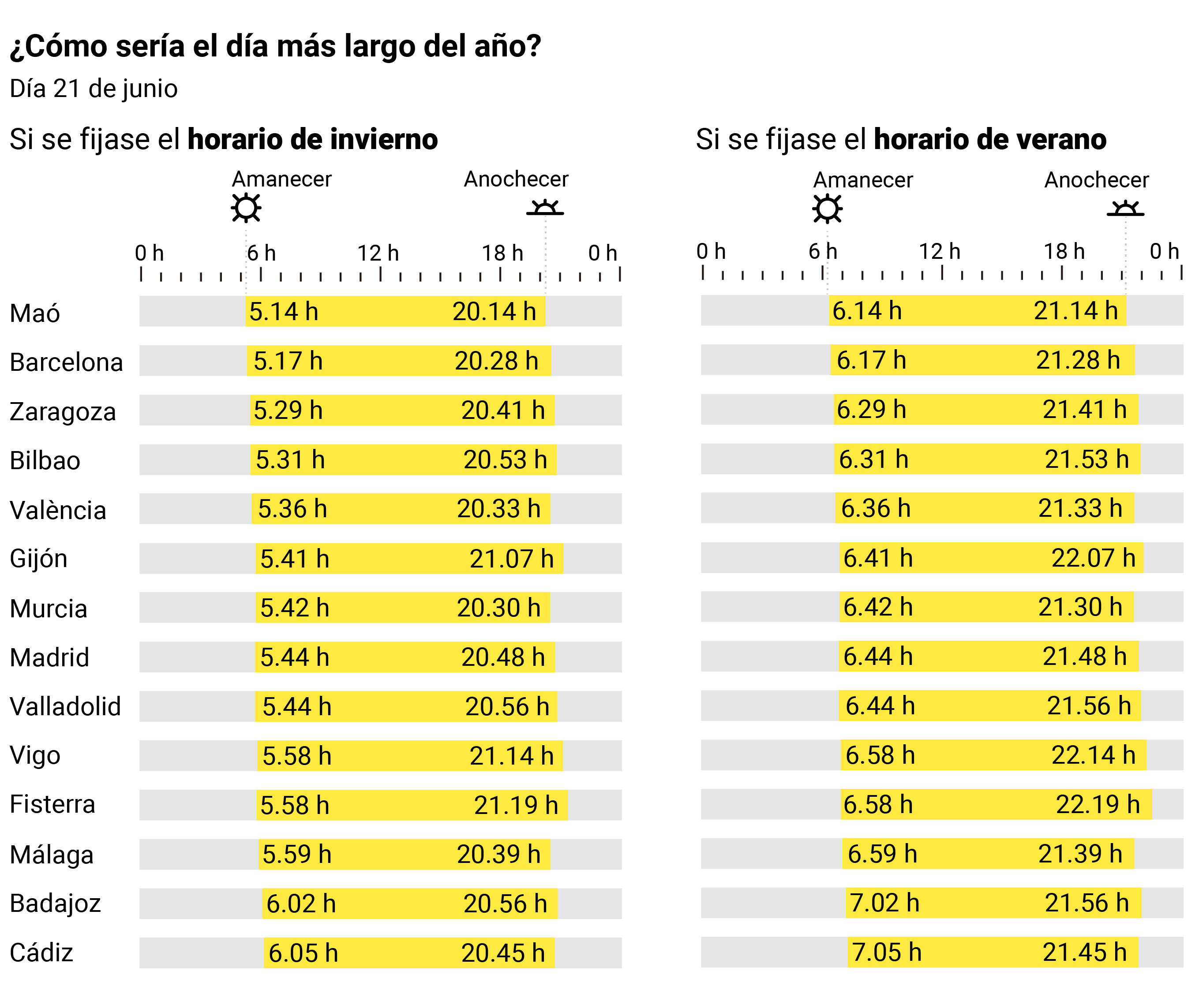 Cambio De Hora es Necesario 